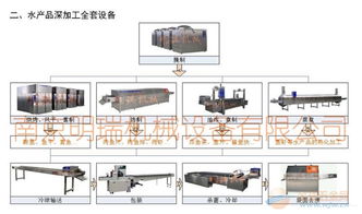 水产品加工设备 鱼制品加工设备 海产品加工设备